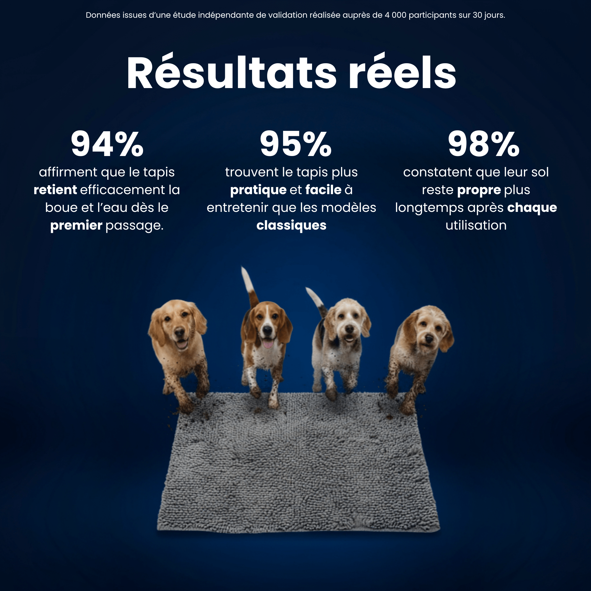 Tapis ultra-absorbant CleanPattoune™